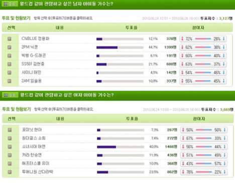 [26.06.10] [Noticias] Kim Hyun Joong de SS501, Segundo lugar en ¿ídolo con el que te gustaría ver el Mundial? 201006261635261